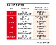 240만원 짜리 명품, 세탁한 적도 없는데…구찌 로고 실종사건[럭셔리월드]