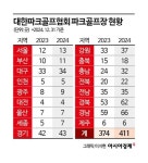 파크골프가 뜨겁다