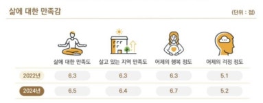 용인시민 최대 정책 관심사는 출퇴근 교통
