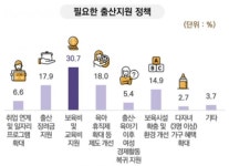 용인시민 최대 정책 관심사는 출퇴근 교통