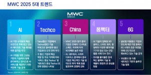 삼정KPMG MWC 2025서 통신사들 빅테크 전환 주목