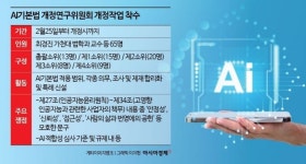 사실상 규제법 비판…AI기본법 개정 위해 전문가 65인 뭉쳤다