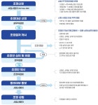국토부, 작년 21조원 PF사업 정상화 지원…올해 조정위 상설운영