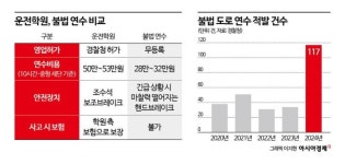 사설 운전 연수, 싸다고 맡기면 큰 일납니다