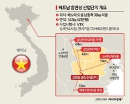 베트남에 생긴 K산단…LH, 韓기업 정착 돕는다