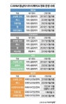 동남아 영화 제작해 글로벌 시장 겨냥[K콘텐츠의 미래⑤]