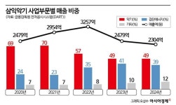 삼익에너지된 삼익악기?…악기 적자 속 에너지 사업 쏠쏠