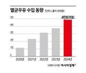 유업계 최강자 서울우유…2년 연속 2조클럽 웃지 못한 이유