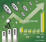 관세 폭격에도 목표가 상향…뷰티·엔터·제약株 눈길