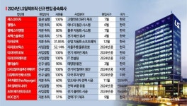 친환경 에너지 모으는 LS일렉트릭, 폐기물 연료기업 첫 인수