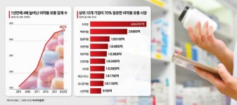 그 약은 저희 약국엔 없어요…절대파워 공룡 도매상이 삼켜버린 시장경쟁[의약품 유통시장의 명암]①