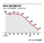 금리 내려가는데…주담대, 고정금리 vs 변동금리?