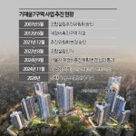 가재울뉴타운 마지막 퍼즐 7구역, 정비구역 연장 추진