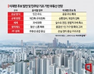 '이재명표 부동산'…주거 복지·실수요 중심 공급 강화[부동산 AtoZ]