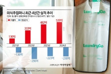의식주컴퍼니, IPO 준비 돌입…회계법인 변경·B2B 확대