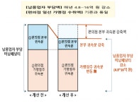 납품업체 갑질 편의점 4사 동의의결안 확정...83억 낸다