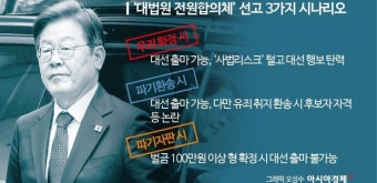 후보 등록 열흘 앞두고 이재명 '선거법' 대법 선고