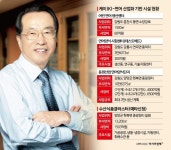 매출 0원에 고정비 14억원 줄줄…참치캔 재벌의 멀어진 연어의 꿈