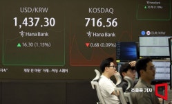 [포토] 초유의 대대대행, 국내 증시는?