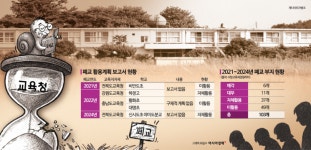 [단독]폐교 계획보고서에 계획이 없다…느릿 행정의 결과물[소멸]③
