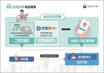 이천시, 빈집은행 지원사업 협력 공인중개사 21일까지 모집