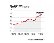 성공 신화 불닭볶음면 파트너 에스앤디, 올 들어 기업가치 2배 상승