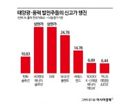 햇빛연금 공약에 줄줄이 신고가…태양광株 볕드나