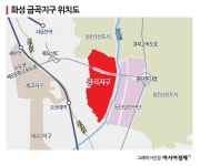 화성 동탄신도시 옆 금곡지구 도시개발사업 본궤도