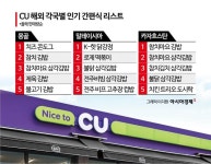 [진격의 K간편식]①390兆 글로벌 HMR 시장 공략