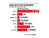 [트럼프vs하버드]②최고 명문 하버드 때리기 이유 있다…고등 교육 붕괴할 수도