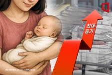 4월 출생아수 14년 만에 최대 증가… 증가율은 34년 만에 최대