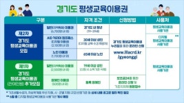경기도평생교육진흥원, 평생학습 지원…1인당 교재비·수강료 35만원