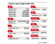 삼성·하림·교촌路…도로에 새긴 브랜드의 힘