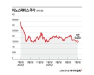 이노스페이스, 공모가 회복은 언제쯤