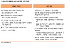 삼일PwC 건설업 위기, 사업다각화·신사업·디지털로 돌파해야