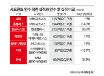[신금융권력 사모펀드②]