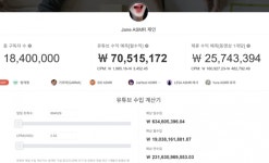 입만 나오는데 연수익 2300억인 韓 유튜버 있다고?…실제 수익 계산해봤더니