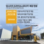 버거 프랜차이즈 DT매장 늘린다…이유는?