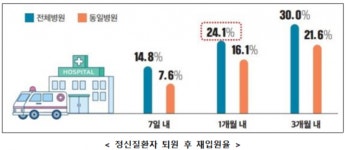 국립부곡병원, 경남 정신질환자 재활치료 책임진다