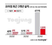 탕후루처럼 금방 사라질 줄 알았는데…3년 만에 폭발 성장한 요아정