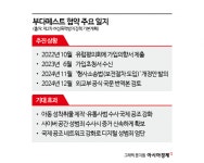 [성착취, 아웃] 사이버범죄협약 가입 준비에 속도