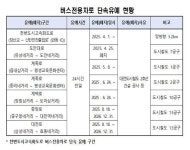 대전시, 도시철도 공사로 버스전용차로 단속 유예 구간 확대