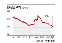 LK삼양, 매출 부진에 주주배정 증자 승부수