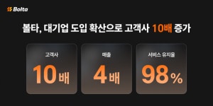 전자세금계산서 핀테크 볼타, 1년 새 고객사 10배로 껑충