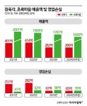 정육각·초록마을, 법정관리 속 매각 기로…새 주인 찾을까