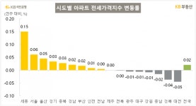 서울 주간 아파트값 상승폭 커졌다…31주 연속 상승[부동산AtoZ]