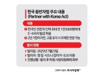 이대론 美 투자 못한다 기업들 韓 동반자법 통과 압박