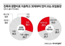 [금융현미경]가정경제도 책임지는 모임통장, 은행권 경쟁 치열