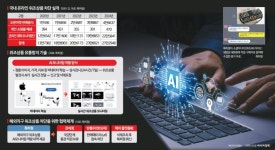 [짝퉁의 공습]⑥반격의 서막?…게임체인저 ‘AI’의 등장
