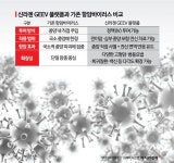 GEEV 플랫폼으로 면역항암 새 길 여는 신라젠